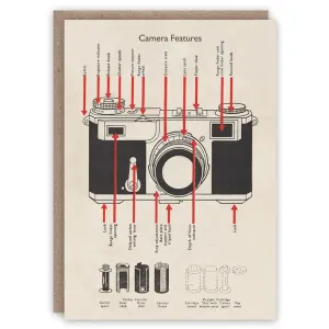 Camera Features Card