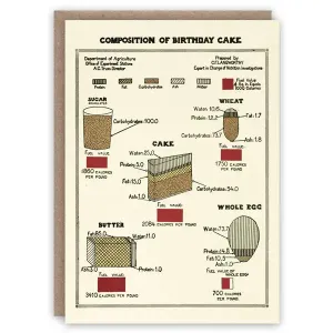 Composition of Birthday Cake Card