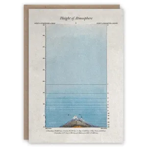 Height of Atmosphere Card