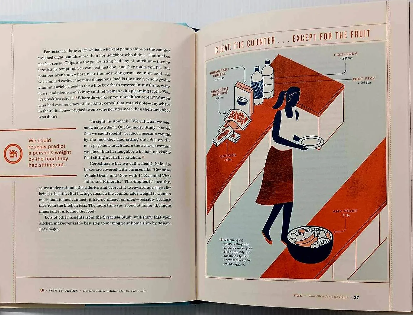 SLIM BY DESIGN - Brian Wansink